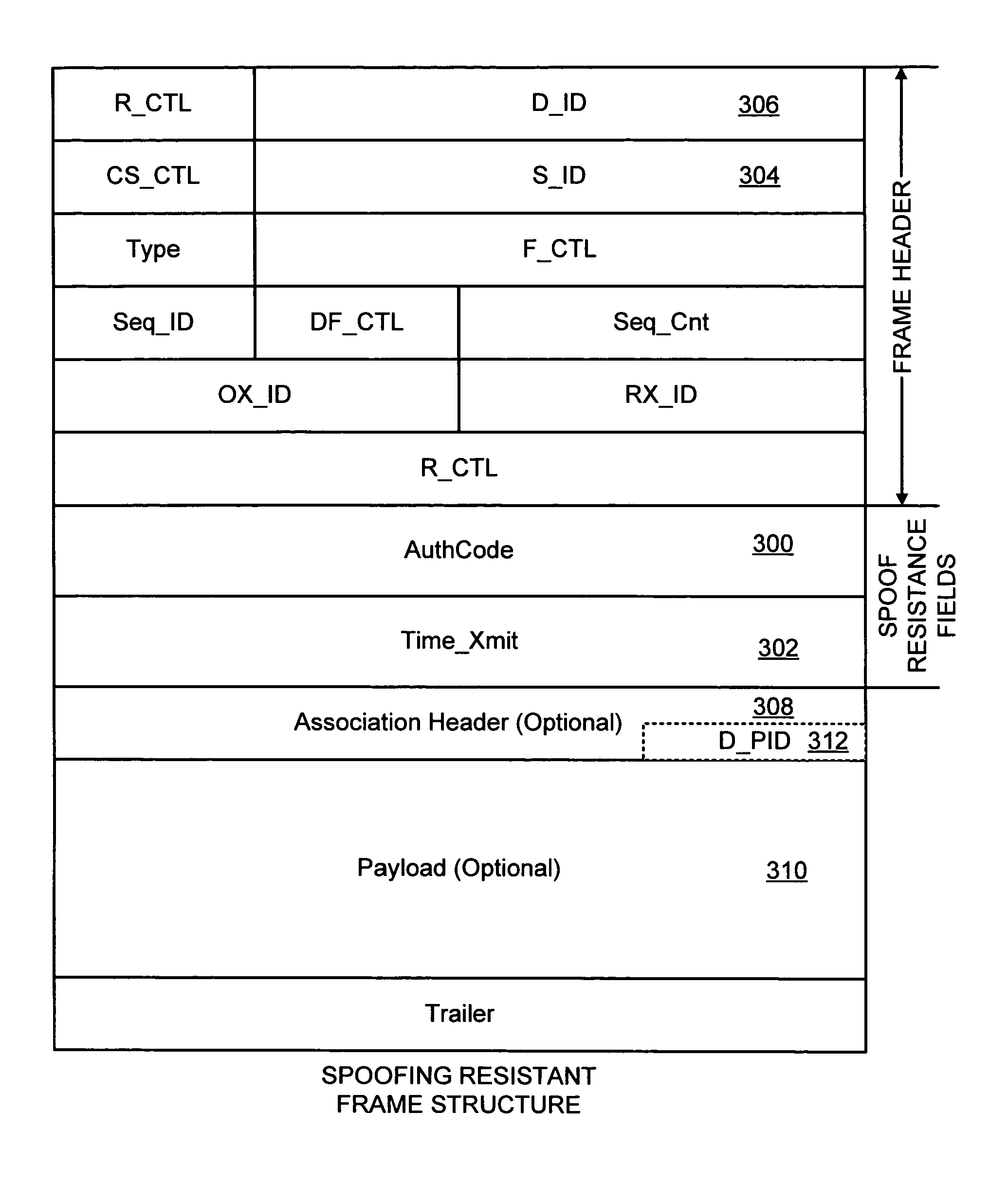 Apparatus and method for implementing spoofing-and replay-attack-resistant virtual zones on storage area networks