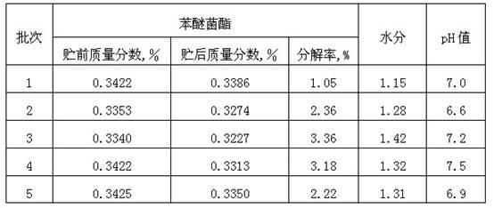 Bactericide fertilizer granules containing strobilurin and preparation method thereof