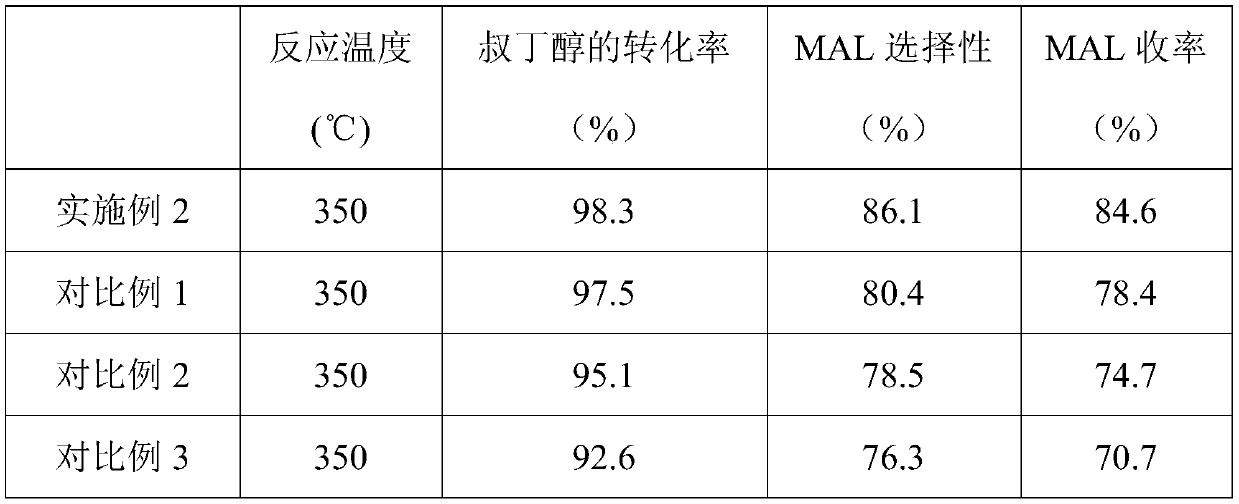 Catalyst as well as preparation method and application thereof