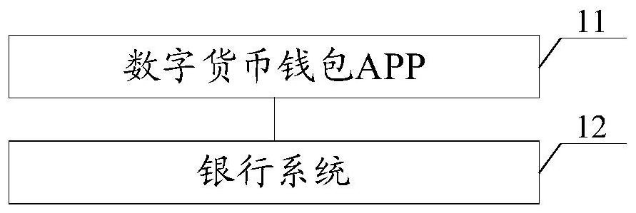 House leasing method and system based on block chain and medium