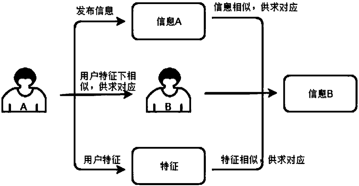 Accurate pushing method and system for recovery website