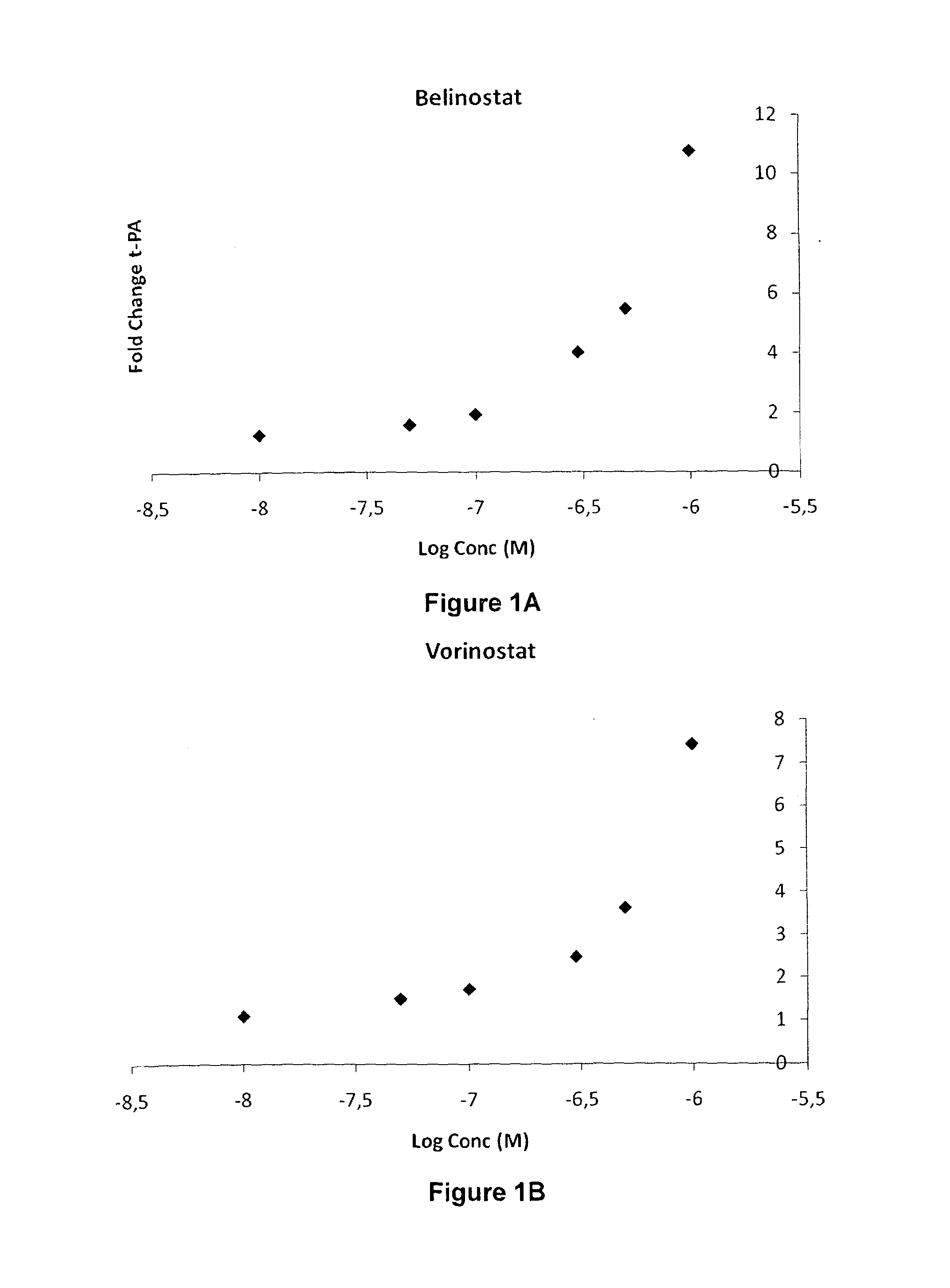 Compounds and methods for improving impaired endogenous fibrinolysis using histone deacetylase inhibitors