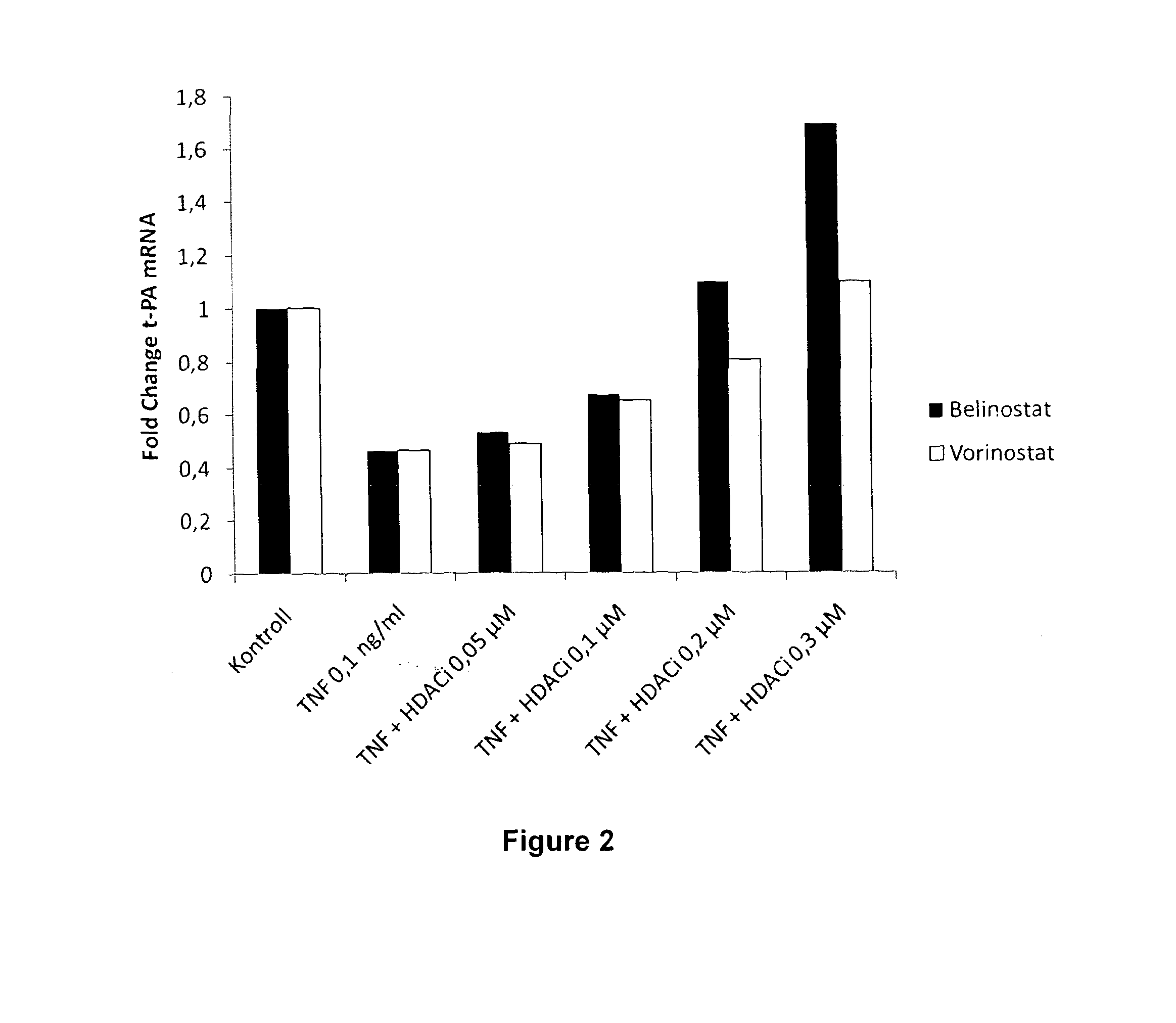 Compounds and methods for improving impaired endogenous fibrinolysis using histone deacetylase inhibitors