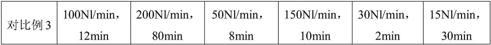 A kind of trapezoidal nitrogen blowing nitrogen control method