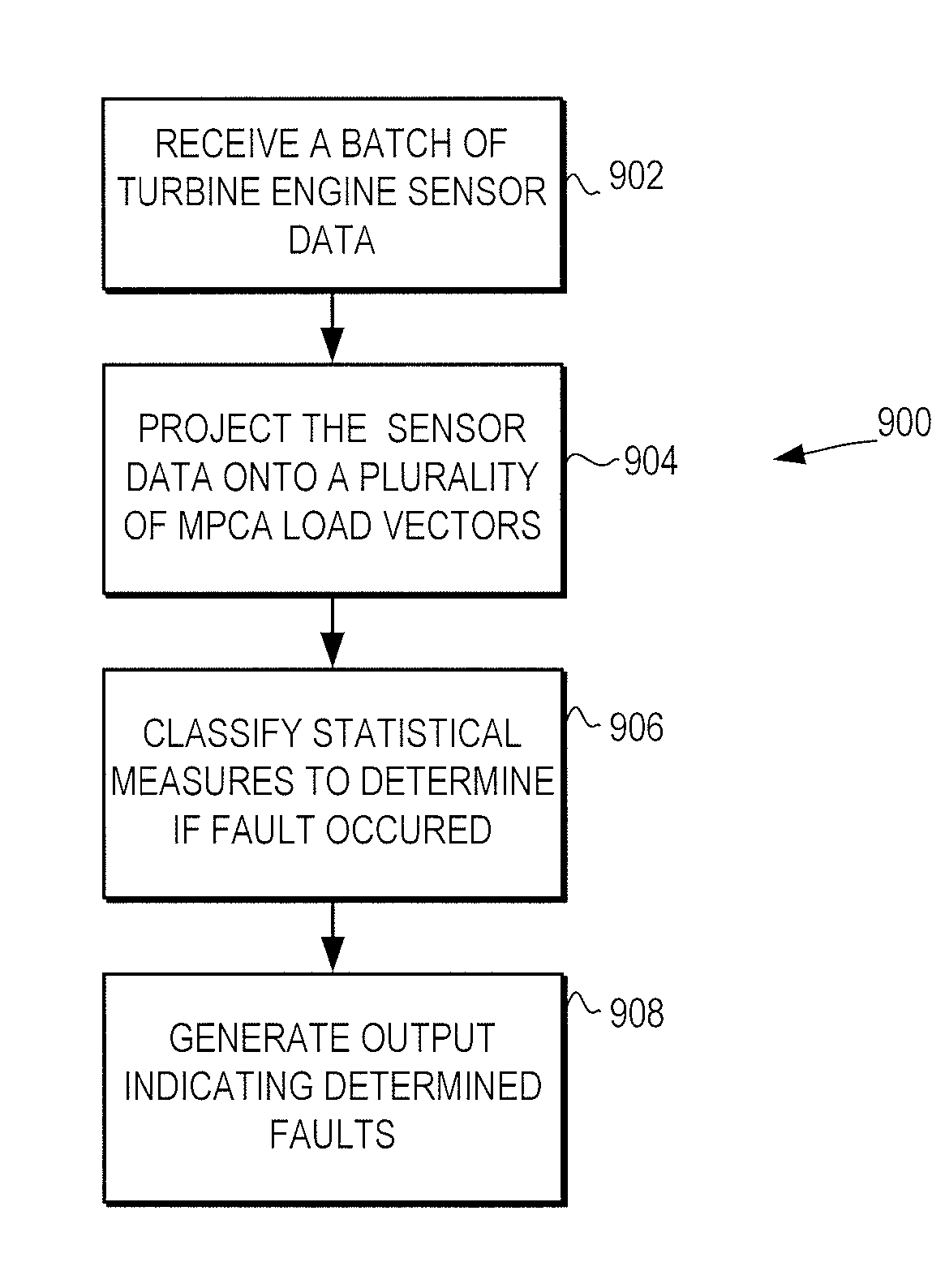 Fault detection system and method using multiway principal component analysis