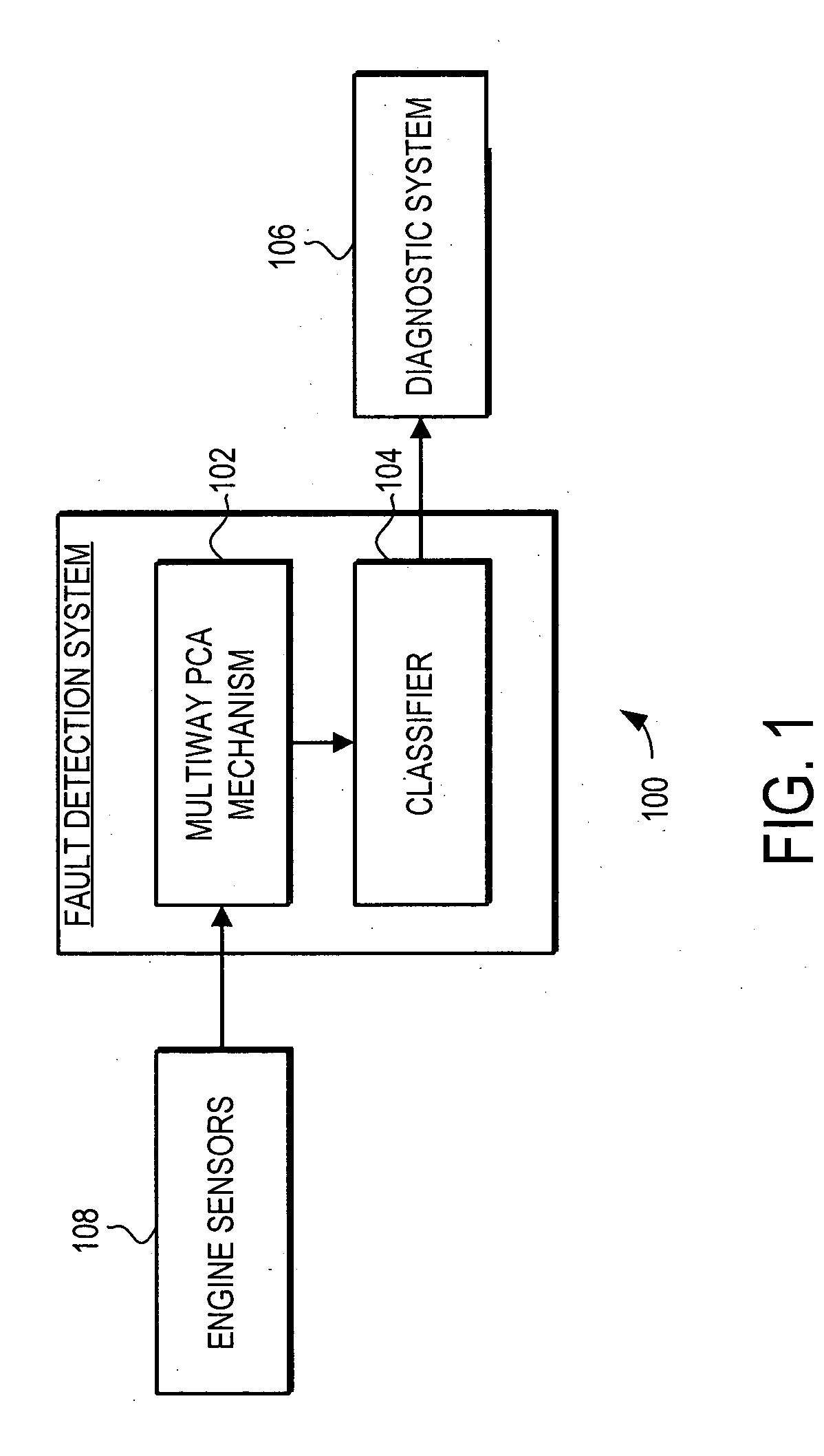 Fault detection system and method using multiway principal component analysis