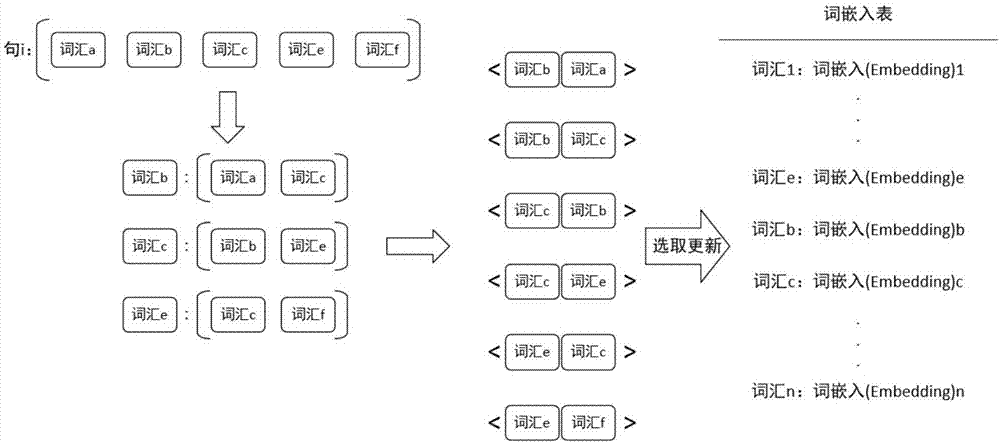 Construction method of hybrid neural network model for dialogue generation