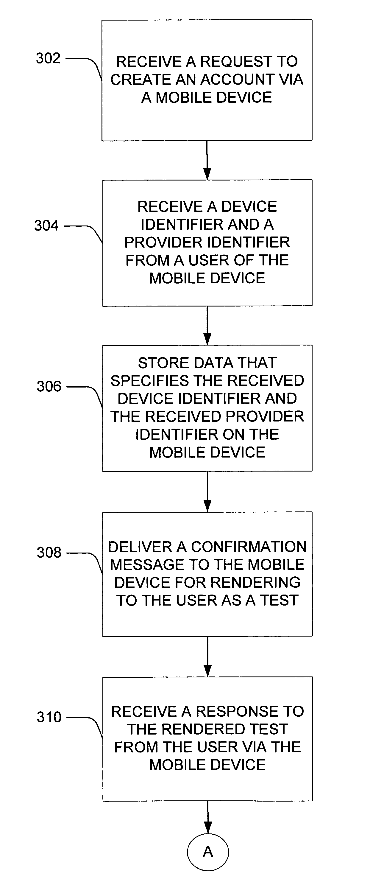 Account creation via a mobile device