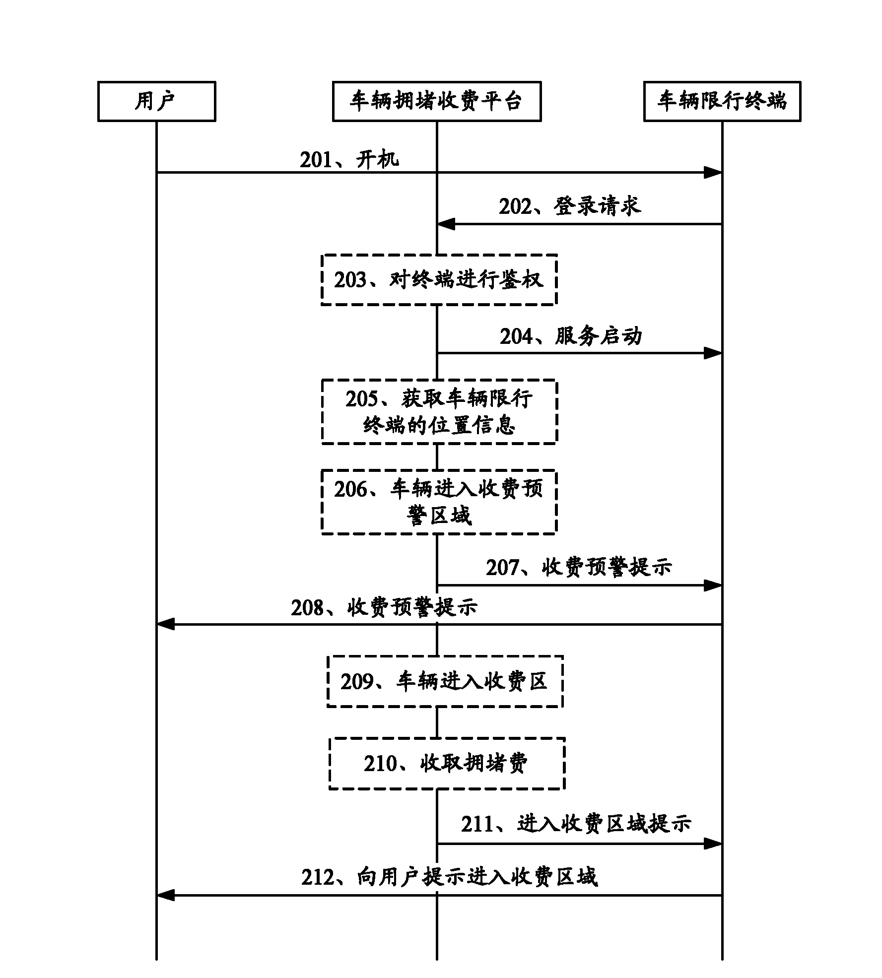 Vehicle jam charging method, device and system