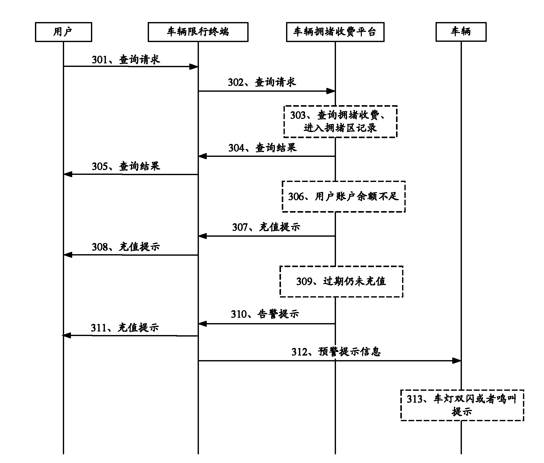 Vehicle jam charging method, device and system