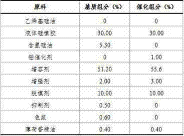 Room-temperature addition silicon rubber putty-type dental impression material applied to primary impression