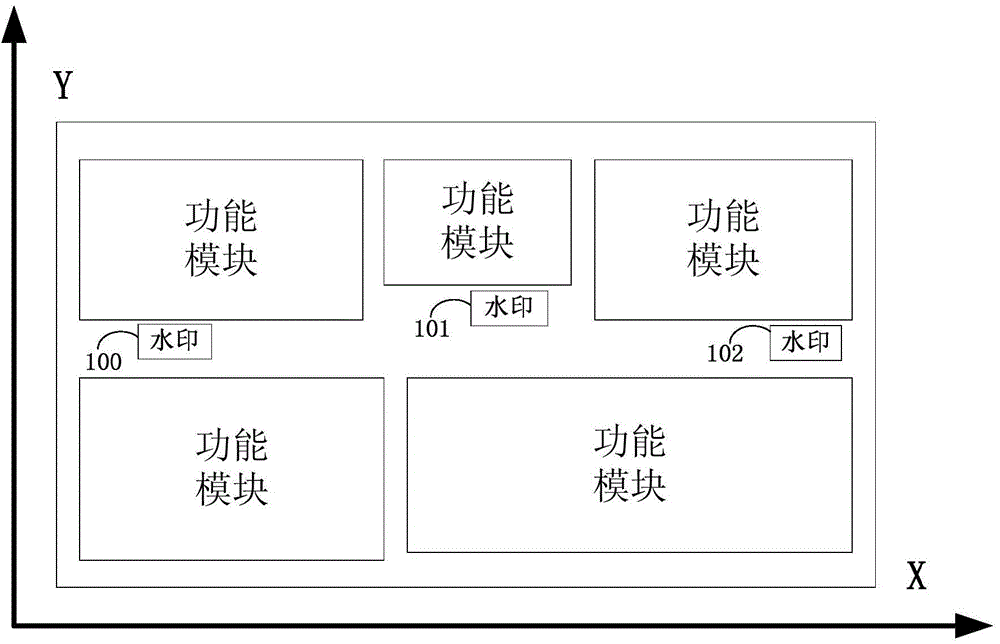 Method for detecting hardware Trojan based on active optical watermark