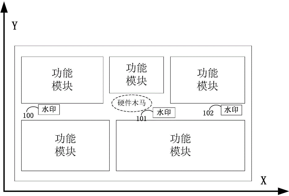 Method for detecting hardware Trojan based on active optical watermark