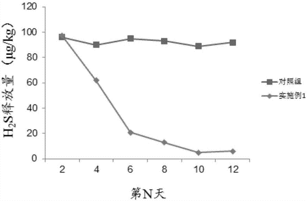 Microbial agent and preparation method thereof as well as application of microbial agent to wastewater treatment