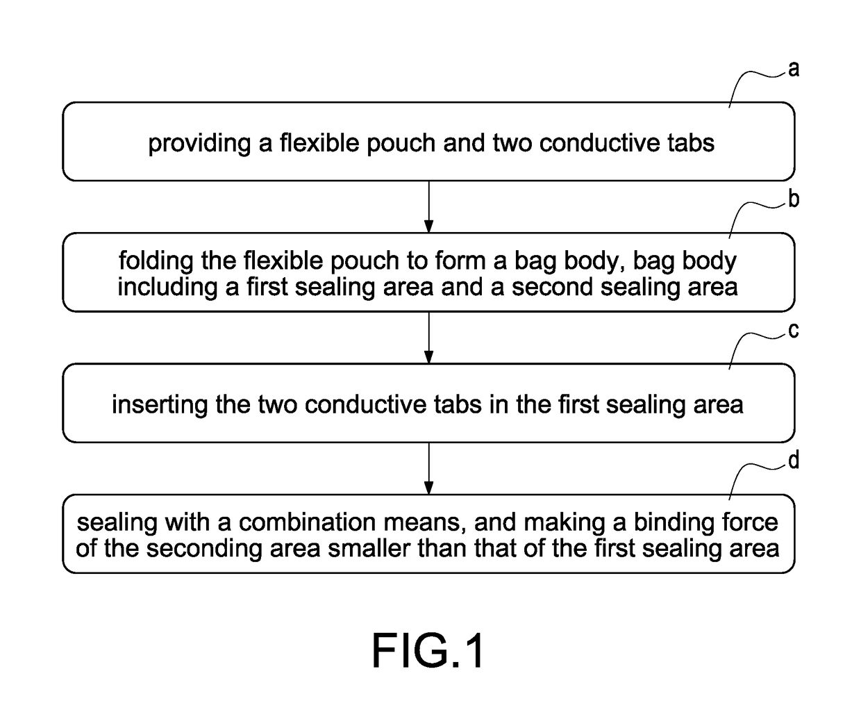 Structures of lithium battery cell and manufacturing process thereof