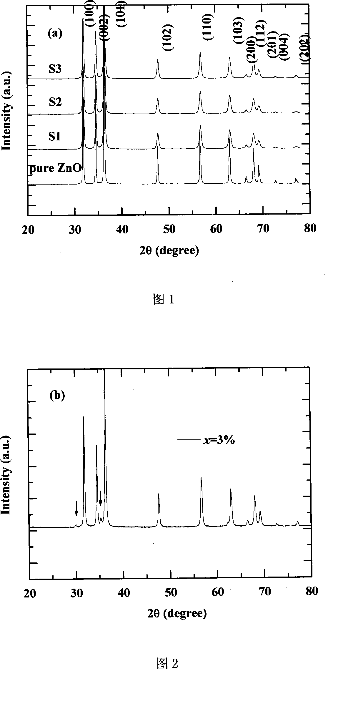 Method for preparing Fe doped ZnO room-temperature diluted magnetic semiconductor material