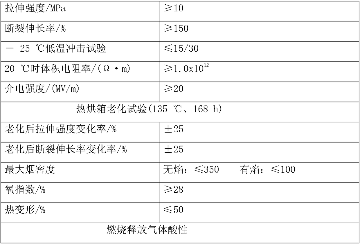 Heat-resistant halogen-free low-smoke flame-retardant non-crosslinked polyolefin composition for cable