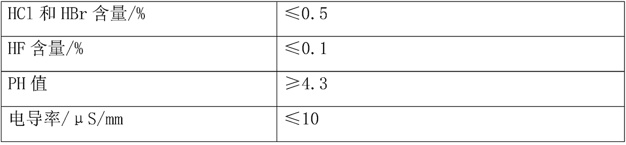 Heat-resistant halogen-free low-smoke flame-retardant non-crosslinked polyolefin composition for cable