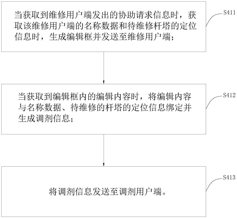 Tower inclination online monitoring and early warning method and system