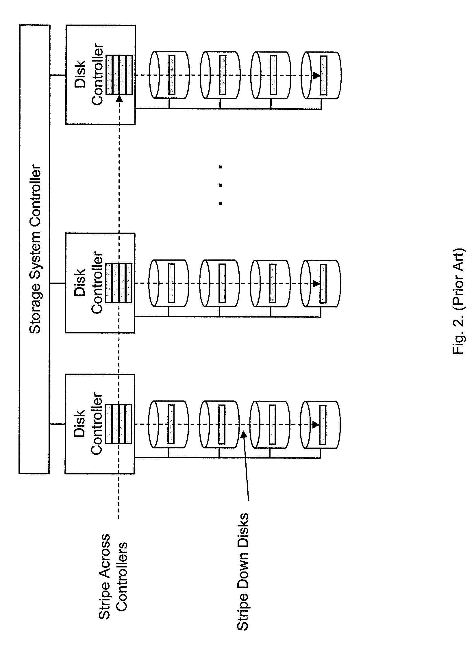 Asynchronous and distributed storage of data