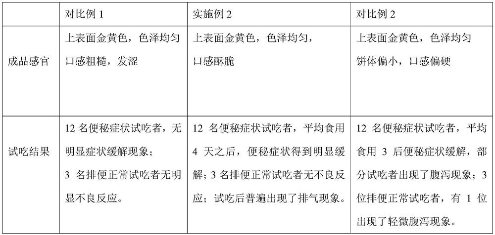 Inulin high-dietary-fiber nutritional cake with function of preventing and improving constipation and preparation method of inulin high-dietary-fiber nutritional cake