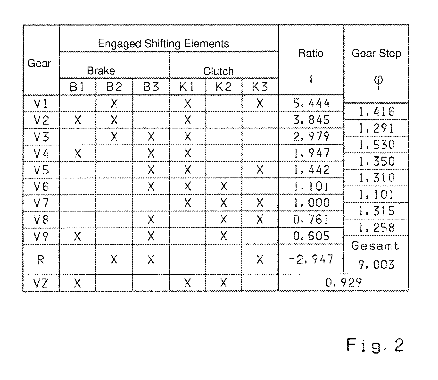 Transmission for a motor vehicle