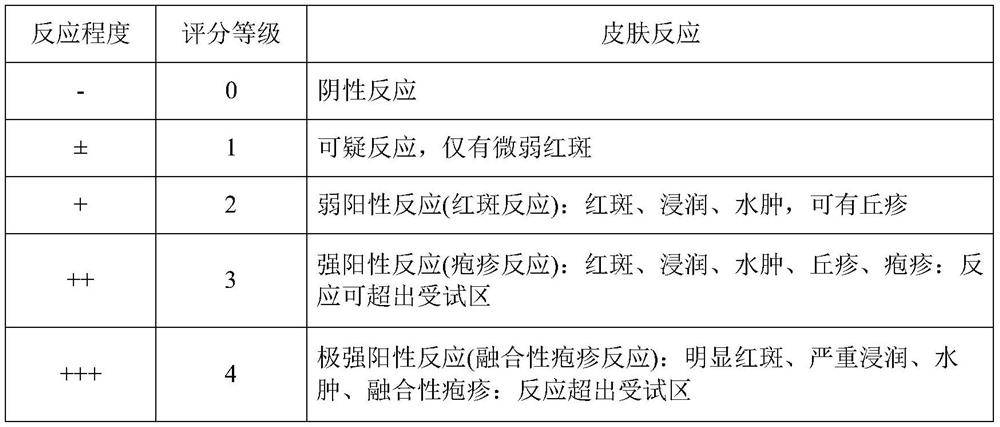 Sunscreen repairing day cream and preparation method thereof