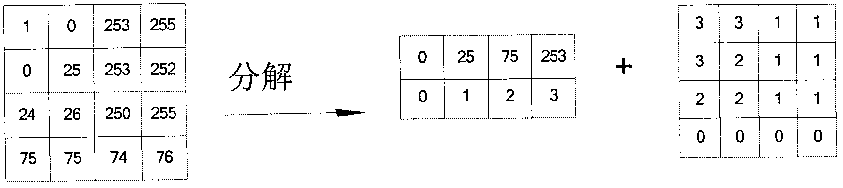 Method for coding hybrid image