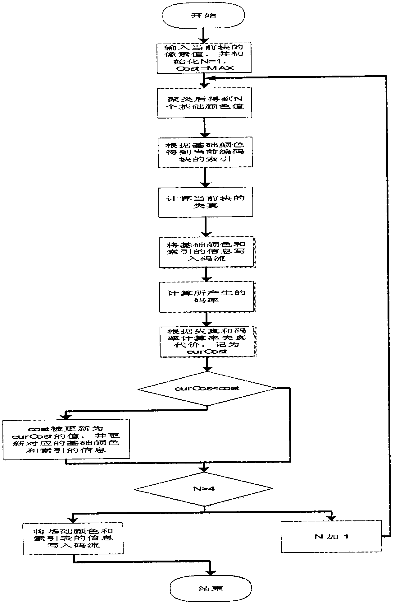 Method for coding hybrid image