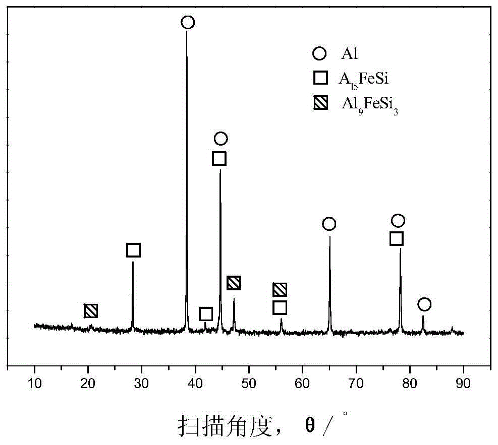 A multi-component compound refinement modification treatment method for Fe phase in high Fe Al-Si alloy