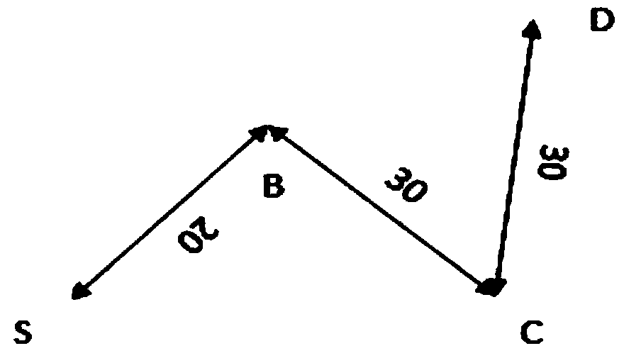 Personnel characteristic-based fire evacuation path navigation method