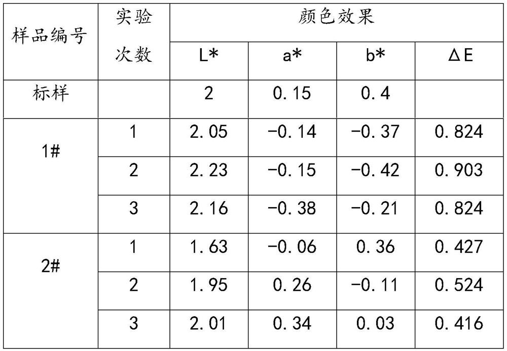 A kind of preparation method of black zirconia pigment and ceramics