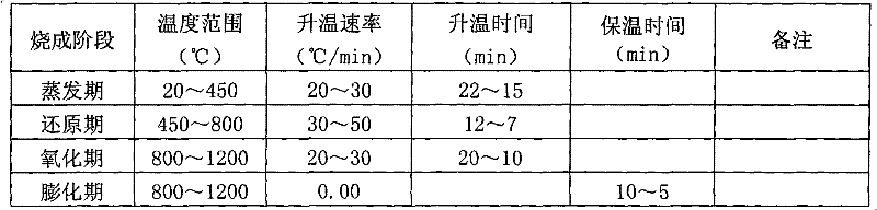 A method of making ceramsite with gold tailing sand