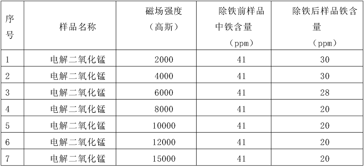 Wet process deironing equipment and method for electrolytic manganese dioxide