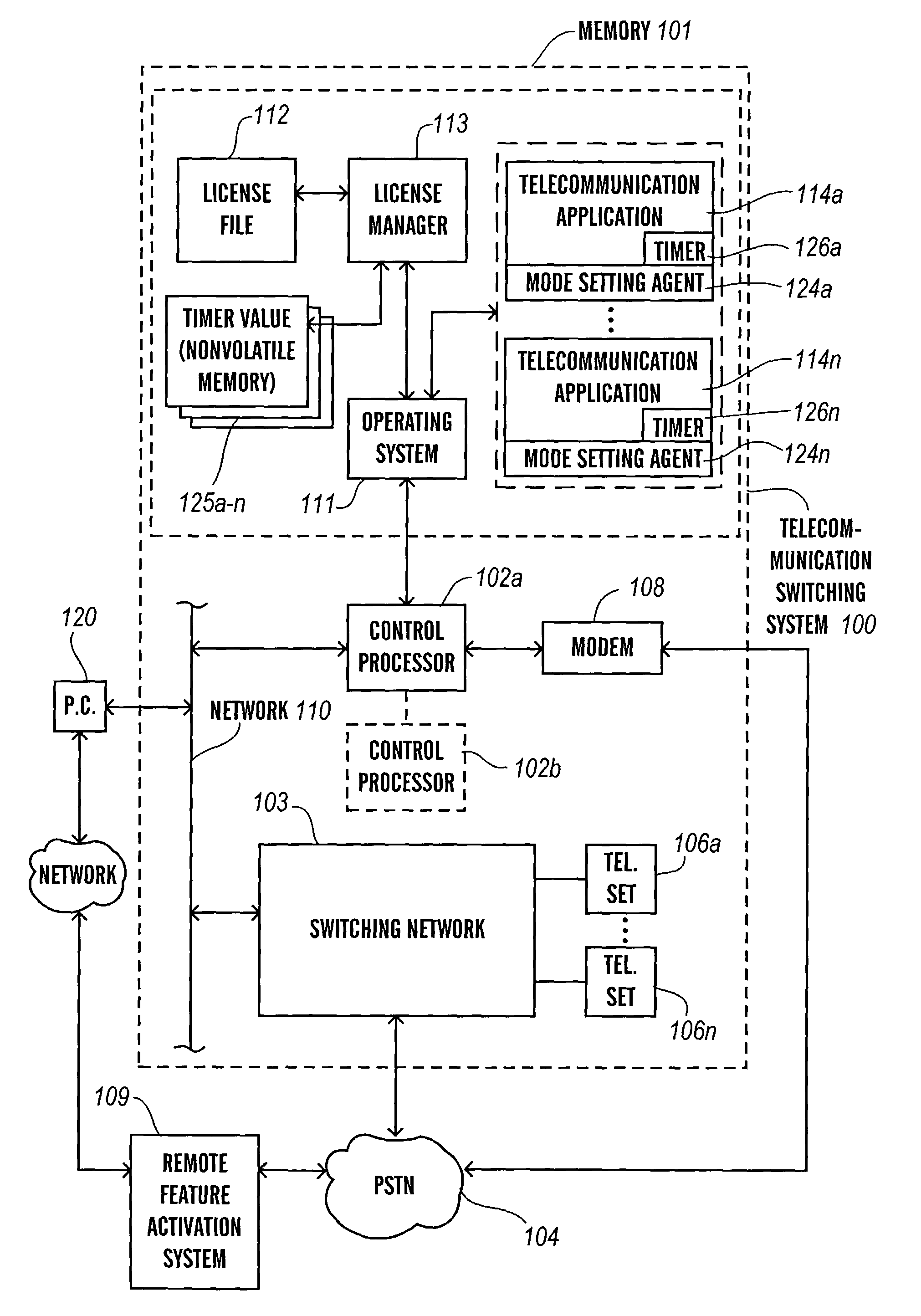 License modes in call processing