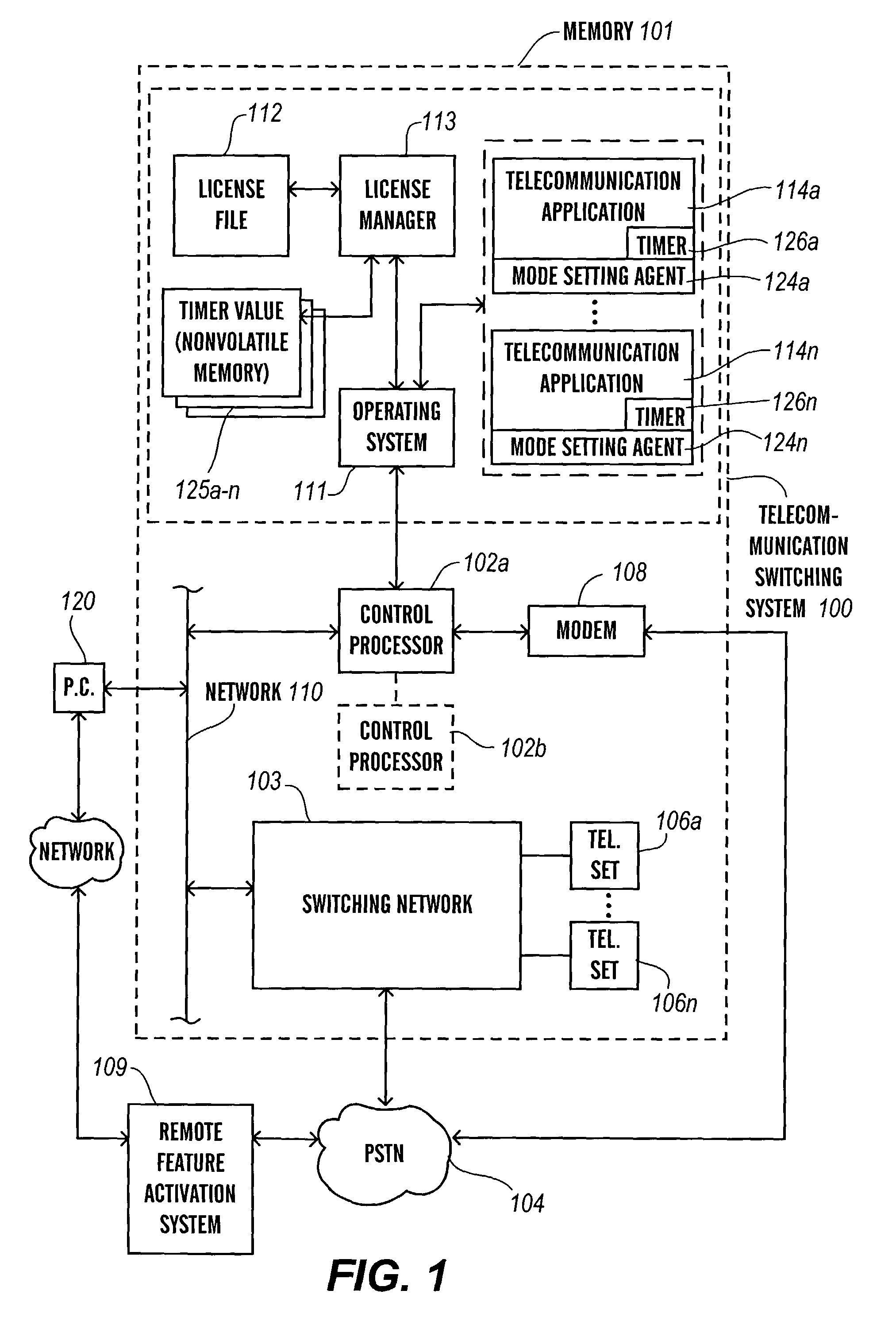 License modes in call processing