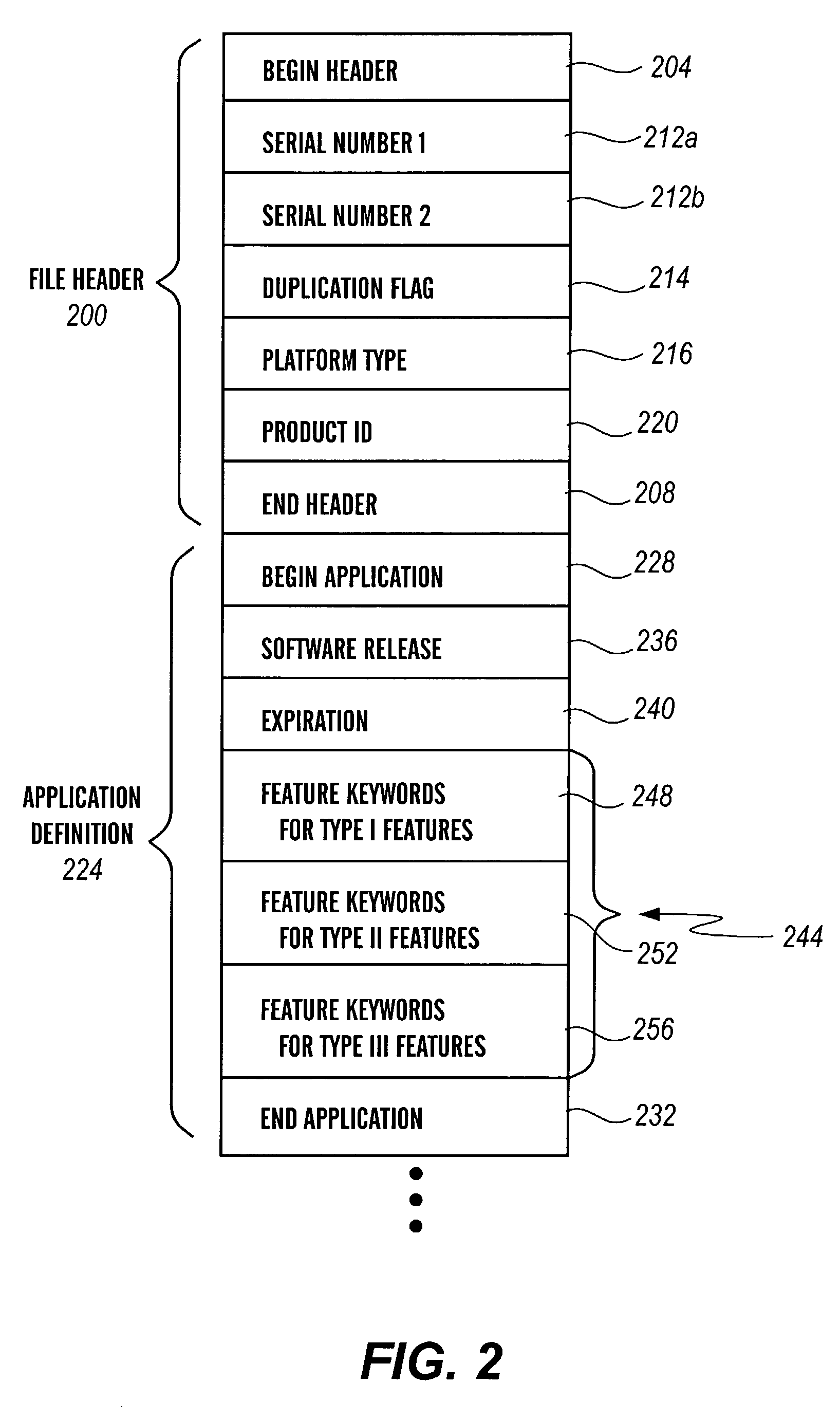 License modes in call processing