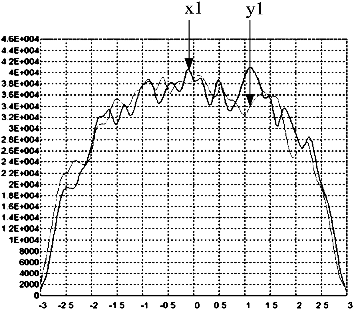 Backlight module and display device