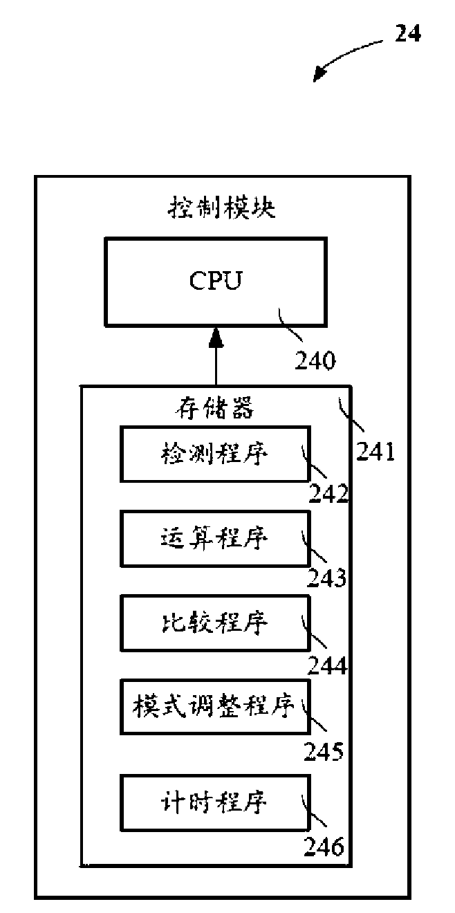 Device and method for adjusting health of human body