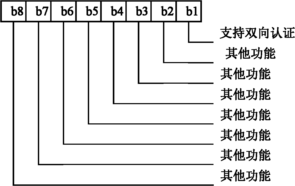 Three-party authentication method and device as well as intelligent card supporting two-way authentication