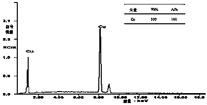 A kind of electrolyte solution for preparing nanometer metal powder