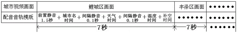 Automatic processing method and system for city window weather dubbing