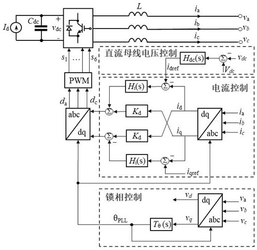 Multi-loop control parameter identification method and system of grid-connected inverter