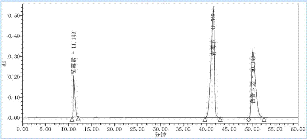 Liquid chromatography method for simultaneously determining contents of procaine, penicillin and streptomycin