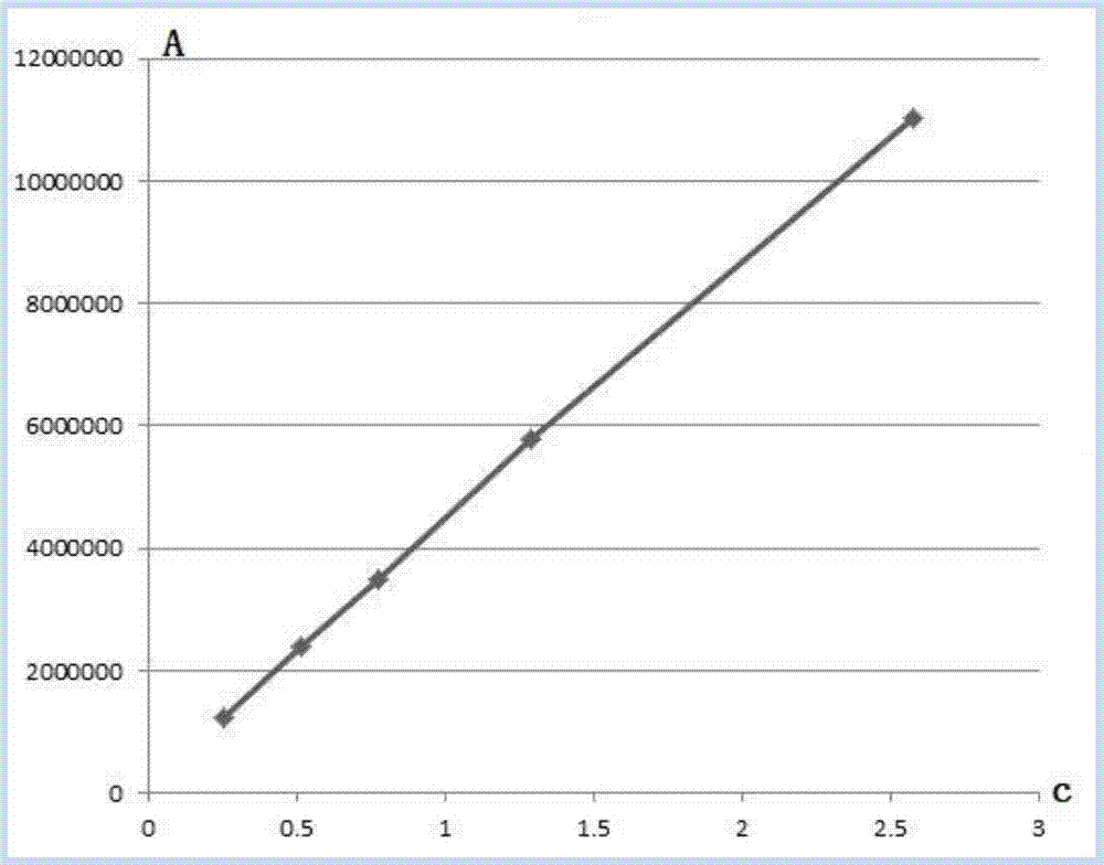 Liquid chromatography method for simultaneously determining contents of procaine, penicillin and streptomycin