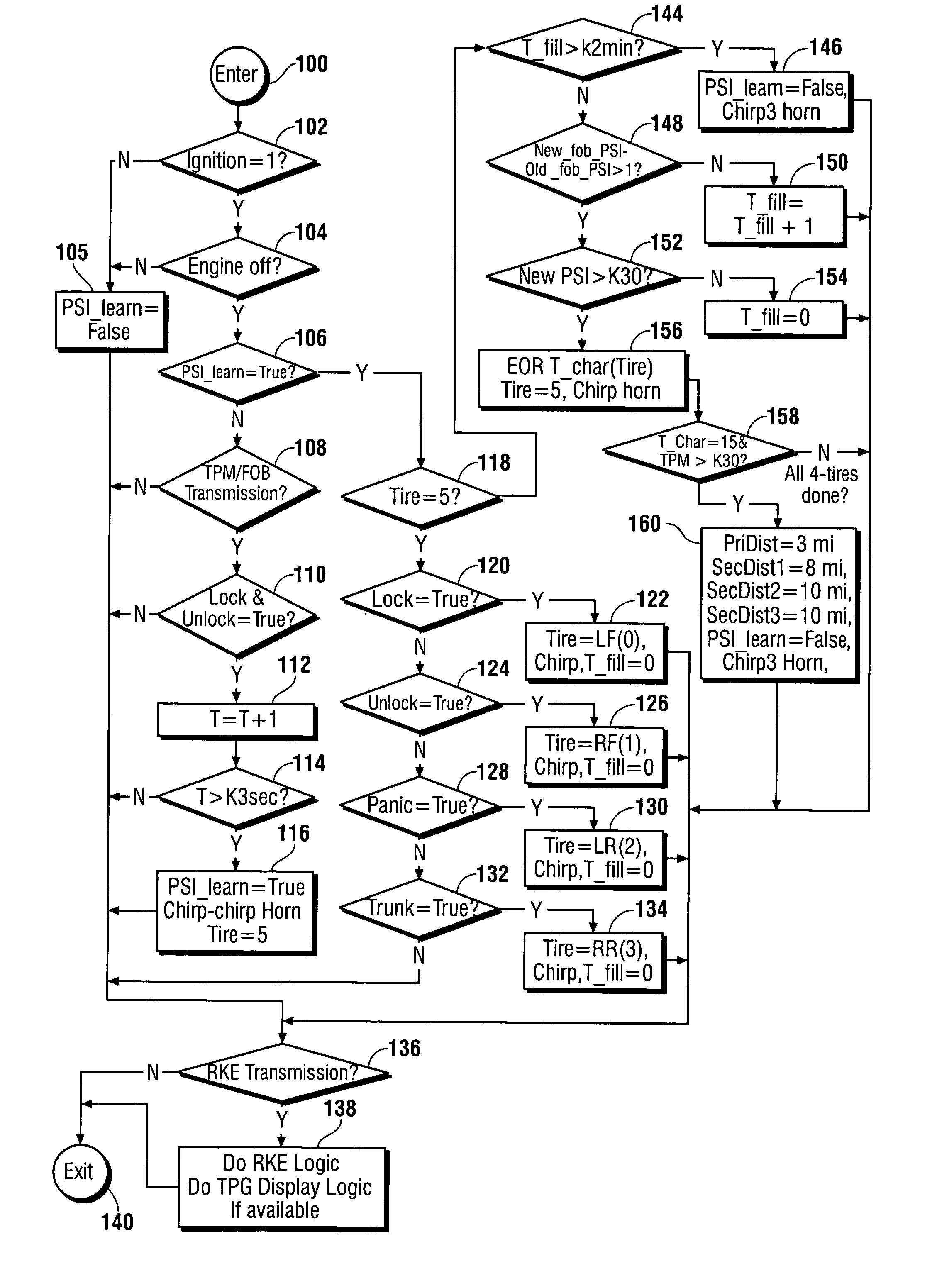 Tire pressure characterization method and key fob