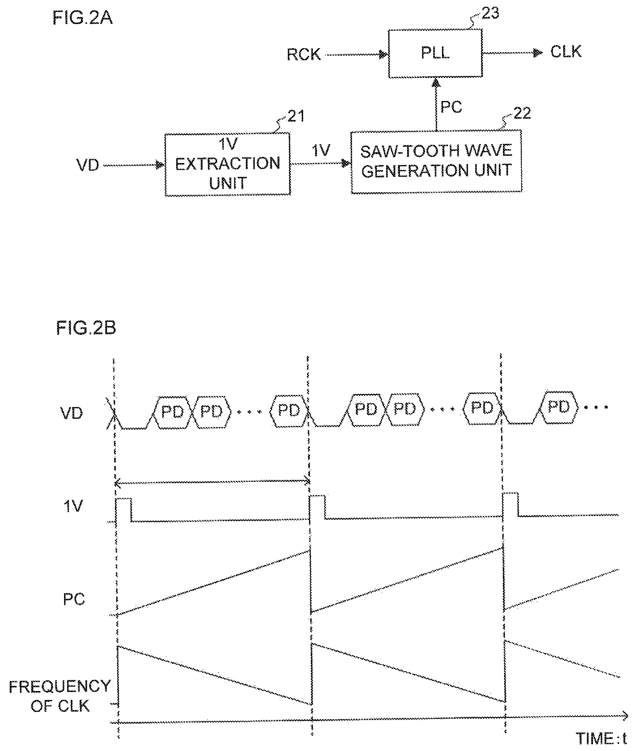 Display apparatus and display controller with luminance control