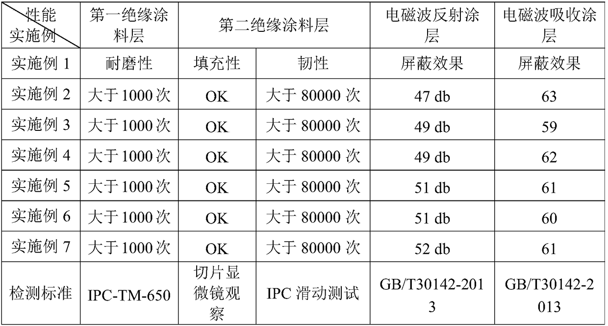 Novel FPC composite electromagnetic shielding film and preparation method thereof