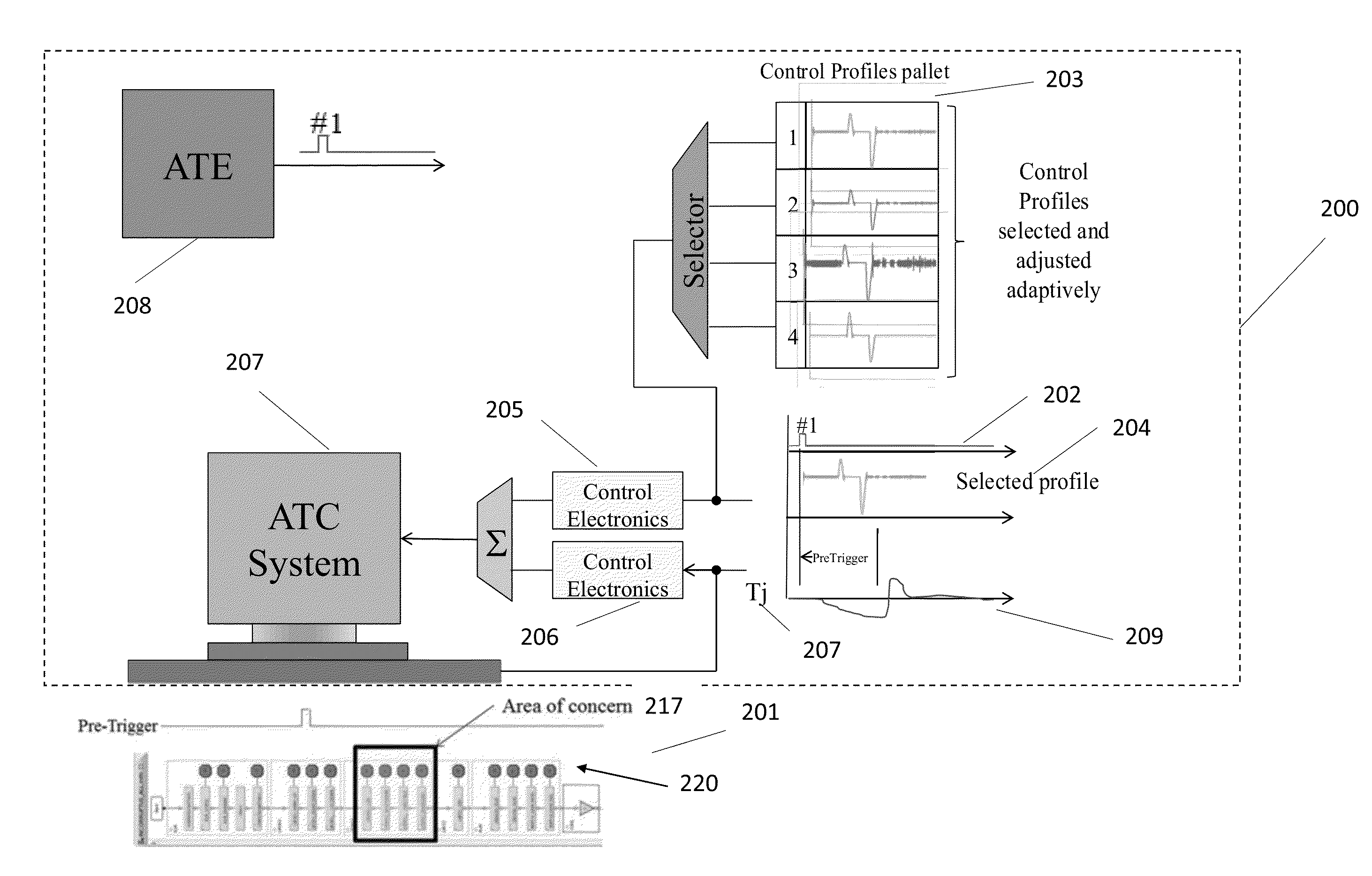 Adaptive thermal control