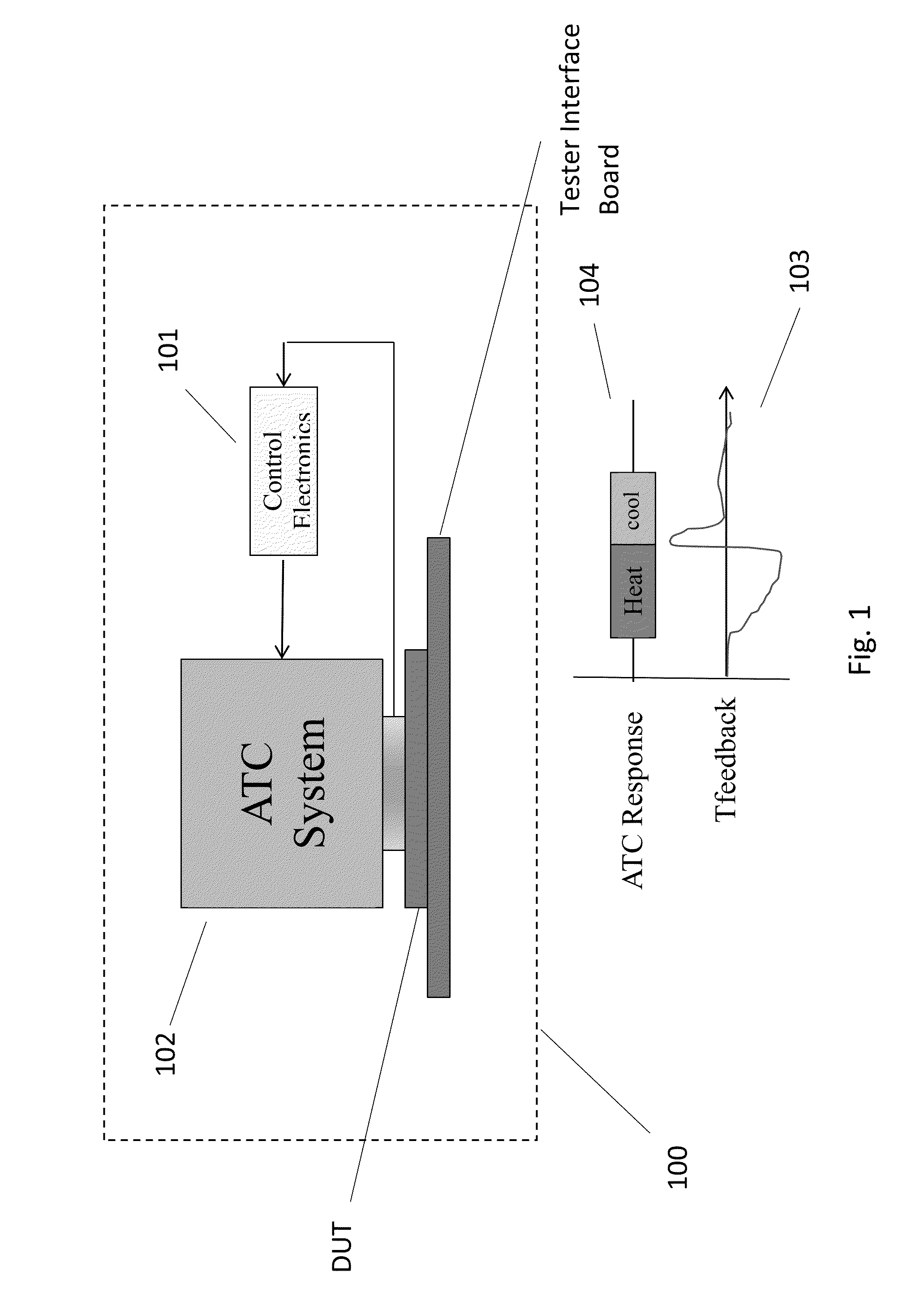 Adaptive thermal control